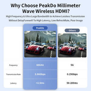 PeakDo <span class=keywords><strong>HDMI</strong></span> Inalámbrico <span class=keywords><strong>4K</strong></span>, Kit Extensor <span class=keywords><strong>HDMI</strong></span> Inalámbrico, Rango de Transmisión de 100 pies, Negro - Product Image 2