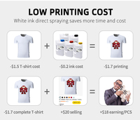 Impresora DTG Industrial Rápida FULIYIN, Impresora Directa a Prenda A4 para Camisetas, Impresora Digital de Tela, 1 Año de Garantía