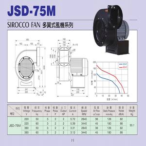 Jouing JSD-70M JSD-75M <span class=keywords><strong>SIROCCO</strong></span> Soffiatore d'Aria 2P Monofase 2 Poli 1HP/2HP, Alimentazione AC220V/380V, Supporto OEM - Product Image 6