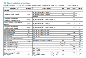 ใหม่และเป็นของแท้ MAX3072EESA+ RS-485 RS-422 วงจรรวมไอซี ประเภทสินค้า - Product Image 2