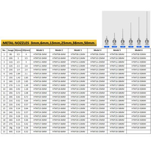 Boquillas de Precisión de Metal de 6 mm (0,25 Pulgadas), Agujas de Acero Inoxidable con Cierre Luer para Dispensar Pegamento Adhesivo, 8G-32G ZHENJIU - Product Image 5
