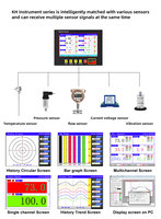 Registrador de datos de termopar universal industrial personalizable con USB + Ethernet Grabador de gráficos sin papel Soporte OEM