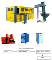 Machine de soufflage par étirage automatique Aikedi de haute qualité pour petites entreprises, 2 cavités, pour la fabrication de bouteilles d'eau en PET, SEG-2 2.0L