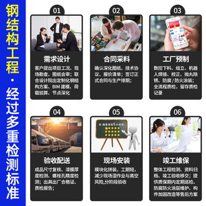 Taller de Estructuras de Acero Junyou, Almacén de Gran Envergadura Hecho a Medida con Servicio de Diseño, Origen Foshan - Product Image 3