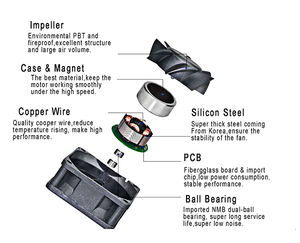 High-Flow DC12V/24V Ventilador Silencioso para Dispositivos de Beleza Iluminação do Palco Churrasqueira Refrigerador Refrigeração Bola Elétrica - Product Image 6