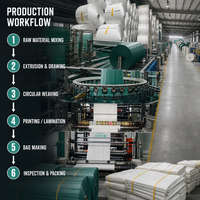 Sacs tissés en PP pour l'agriculture - Emballage de farine, riz, aliments pour animaux, engrais, œufs et fruits de mer avec impression flexographique