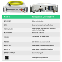 Source laser fibre HXLASER 3kW 1064 MFSC-3000X pour source laser Max 3kW pour machine de découpe laser fibre, pièces de découpe de tuyaux métalliques