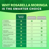 Agente de Dropshipping, Proveedor de Productos de Suplementos, Cápsulas de Hoja de Moringa - Suplemento Dietético (60 Cápsulas) para el Cuidado de la Salud