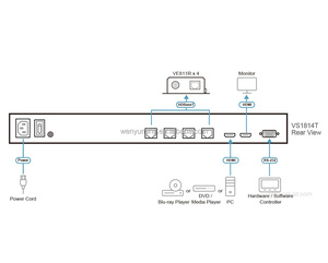 <span class=keywords><strong>ATEN</strong></span> VS194 ตัวแยกสัญญาณดิสเพลย์พอร์ต <span class=keywords><strong>4</strong></span> พอร์ต รองรับ 4K แท้ - Product Image 4