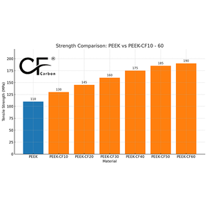 Compuesto de fibra de carbono de cetona de éter de poliéter de maquinado a medida - Product Image 6