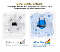 Antenne externe WiFi double bande 2,4 GHz 5 GHz, antenne omnidirectionnelle utilisée dans les protocoles sans fil Wi-Fi, BLE, Zigbee, RFID, Thread, IoT
