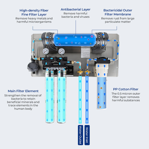 Purificador de agua doméstico eléctrico comercial Moseener 50 100GPD dispensador de agua directo Filtro de <span class=keywords><strong>bayoneta</strong></span> purificador de ultrafiltración - Product Image 2