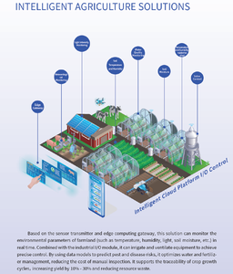 Беспроводной датчик давления IOT LoRa/4G/NB/RS485 с точностью ±0,5% и диапазоном 0-4 МПа для мониторинга промышленных процессов и автоматизации зданий - Product Image 5