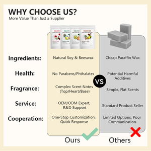 เทียนหอมถั่วเหลืองพรีเมียมขายส่ง ไม่มีพาราฟินราคาถูก กลิ่นหอมหลากหลาย บรรจุภัณฑ์แบบกำหนดเองสำหรับร้านค้าปลีก - Product Image 5