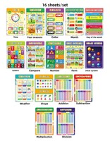 Carteles Educativos de Pared de Alta Calidad con Impresión Personalizada para el Aprendizaje del Inglés para Niños de Preescolar y Jardín de Infancia, Papel de Lujo