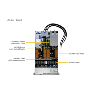 Serveur en rack Super Sys-122ha-Tn-Lcc 1u pour l'IA et les centres de données d'entreprise - Product Image 2