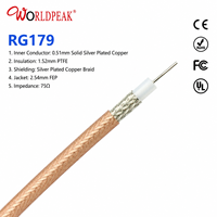 Kabel Video RG179 Berkualitas Tinggi untuk Kamera Keamanan, Sinyal Murni, Bersertifikasi CE, Harga Pabrik, Siap Kirim dalam 48 Jam