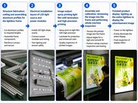 Boîte à lumière LED en verre trempé ultra-mince, cadre en aluminium mural, affichage publicitaire pour ascenseur et commerce de détail