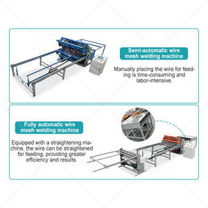 Đại Dương Tự Động V Loại Hàng Rào Thị Trường Dây Bảng Điều Chỉnh Làm Động Vật Lồng 3-8Mm Dây Lưới Hàn Máy Từ Tấm - Product Image 2
