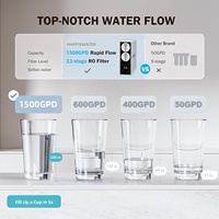 Systèmes de purification d'eau par osmose inverse (RO) sans réservoir à haut débit de 1500 GPD pour usage domestique, hôtelier et commercial