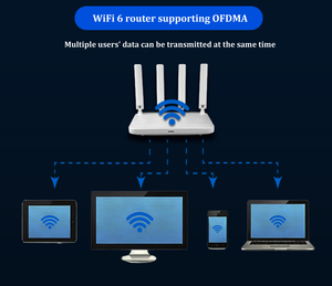 סיטוני x3000 רשת נתב אלחוטי כפול חכם 2.4ghz 5 נתב Wiifi אלחוטי עבור בית חכם - Product Image 4