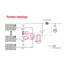 SUNPLUS Liquid Cooled Storage Container High-Efficiency <b>Cooling</b>, Customizable Sizes, CE Certified Industrial/Data Center/EV Use - Product Image 3