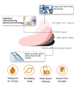 สติ๊กเกอร์ติดเล็บ 16 นิ้ว ขายดี สไตล์ยุโรปอเมริกัน 3 มิติ แบบเต็มเล็บ กันน้ำ ผงออนิกซ์ เงางาม ฟิล์มติดเล็บ โรงงานผลิตโดยตรง - Product Image 5