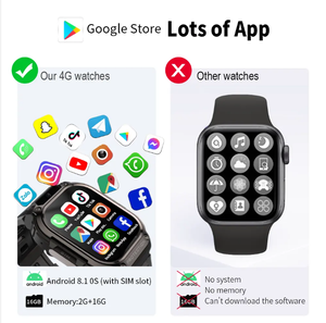 Reloj Inteligente de Tendencia 2025 con Ranura para Tarjeta SIM y Cámara, Smartwatch 5G 4G Android con Play Store, Llamadas y GPS, IP68 - Product Image 4