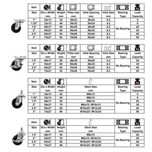Rueda Giratoria CMCL de 8 mm con Fijación por Tornillo, sin Rodamiento, 40 mm, 1.5 Pulgadas, 2 Pulgadas, Polipropileno, Universal, para Carros, Separadores de Alambre - Product Image 3