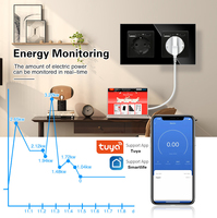 Prise murale intelligente double UBARO Tuya WiFi EU Schuko 157 mm avec 2 USB-A, 2 Type-C, 16A, moniteur de puissance, compatible Alexa, Google, Yandex, Alice