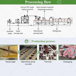 Ligne de production complète de processus de bonbons à grande vitesse <span class=keywords><strong>Pastille</strong></span> Twist Ball Swirl Sucette Gaufrage Machine pour - Product Image 3