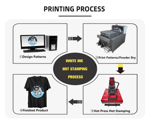 Cabezal de Impresión Original de Doble Cabezal XP600 A2 para Impresora DTF, para Camisetas, Impresión Personalizada en Película para Mascotas, Transferencia de Calor, Máquina de Impresión de Camisetas - Product Image 6