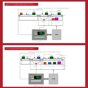 جهاز تحكم عالي الدقة للوزن الديناميكي Ouluda AD2019E1 بشاشة لمس، فارز حزامي، دينامومتر رباعي القنوات بدقة 0.03% - Product Image 3