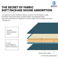 Panneaux muraux acoustiques en tissu avec cadre en aluminium, résistants au feu, écologiques, isolation phonique, taille personnalisée, usage commercial