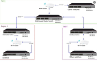 Système IPTV Décodeur vidéo audio TV H264 H265 HD KVM Encodeur décodeur IP