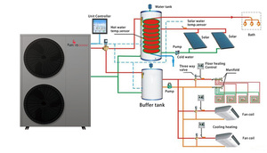 Nuevas Bombas de Calor de Aire R290 de 19kw para Calefacción, Refrigeración y Agua Caliente, Bomba de Calor EVI para Calefacción y Refrigeración de Viviendas - Product Image 2