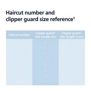 <b>Precision</b> Dial Stainless Steel Hair for 7000 Series IPX7 <b>Beard</b> <b>Trimmer</b> PowerAdapt Sensor DualCut DuraPower 28-Volt Battery - Product Image 1