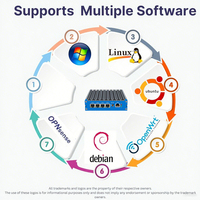 Server Mini PC Tanpa Kipas 4xI226 Lan N5105 16GB DDR5 512GB SSD HD DP RJ45 COM PfSense/OPNsense Firewall Server Hemat Daya