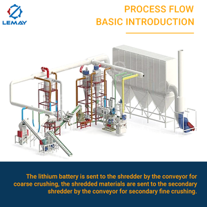 Waste <b>Lithium</b> <b>Ion</b> <b>Battery</b> Recycling Plant With Shredder Machine and Dust System - Product Image 3
