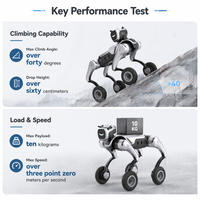 Robot Cuadrúpedo con Ruedas MagicDog-W, Robot de Inspección Biónico de Cuatro Patas, LiDAR 3D, Múltiples Cámaras para Investigación, Patrullaje Industrial