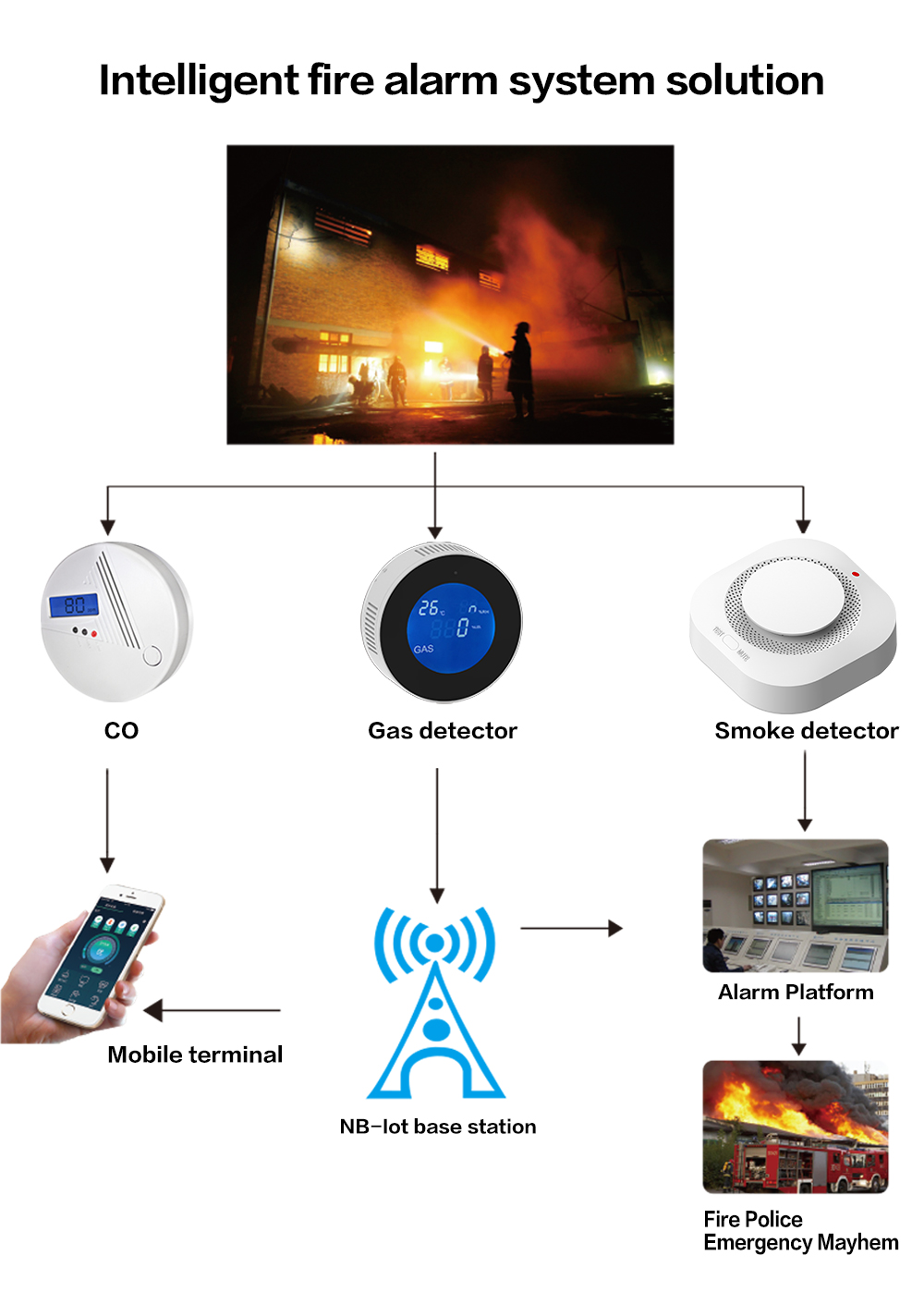 WiFi smart smoke fire detection sensor security alarm system Tuya APP remote control wireless fire alarm sensor