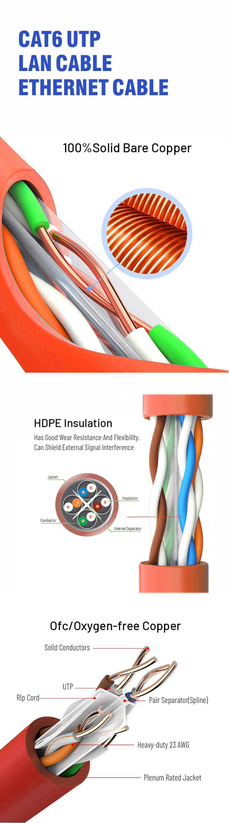 CAT6 Bare Ethernet Cable 2 Feet Hassle Free UTP Computer LAN Network