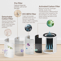 Purificateur d'air portable intelligent HEPA de grande taille pour la maison, élimination des poils d'animaux, avec affichage de l'indice de qualité de l'air (AQI)