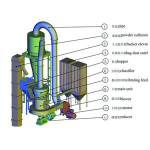 Profession elle <span class=keywords><strong>5r</strong></span> 6R 3 r2115 ygm130 <span class=keywords><strong>Raymond</strong></span> Mühle R4/Walzenmühle <span class=keywords><strong>Raymond</strong></span> Mühle Maschine In der Industrie - Product Image 2