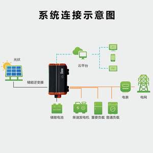 อินเวอร์เตอร์คลื่นไซน์บริสุทธิ์ 12V 24V เป็น 220V สำหรับรถยนต์ ใช้งานกลางแจ้ง บ้าน แหล่งจ่ายไฟเฟสเดียว 50 60Hz - Product Image 4