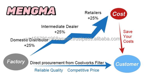 MENGMA DB2055 DB 2055 pour pièces de compresseur d'air, séparateur d'huile, filtre de compresseur d'air - Product Image 4