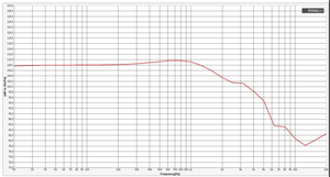 Xdec 30e32j 30mm 32 20mW/30mW Max Mini âm nhạc headphone Loa đơn vị 113dB - Product Image 3