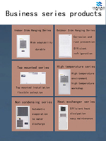 Vente directe du fabricant : Armoire de dissipation thermique pour armoire de commande électrique à montage supérieur DEA-600W, climatiseur