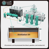 Raffinerie d'huile usée de pyrolyse d'huile à l'usine diesel de distillation d'essence