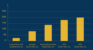 Panneau d'isolation carré <span class=keywords><strong>sous</strong></span>-tuiles pour toit en pente personnalisé |   Planche VIP fine pour la rénovation de toits inclinés, poutres de surélévation, hauteur accrue, extérieur - Product Image 3